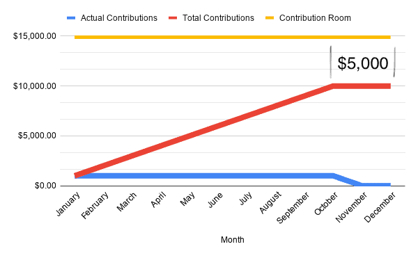 Do Dividends Count as RRSP Contributions?