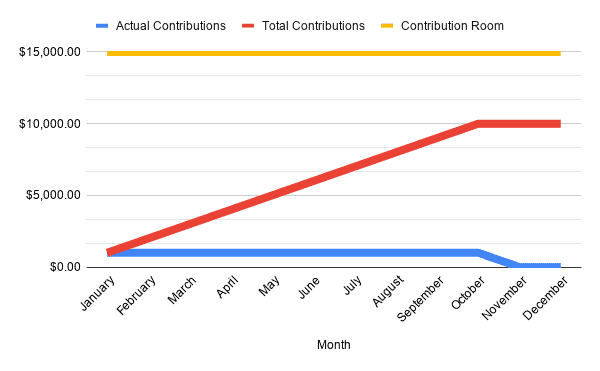 Do Dividends Count as RRSP Contributions?