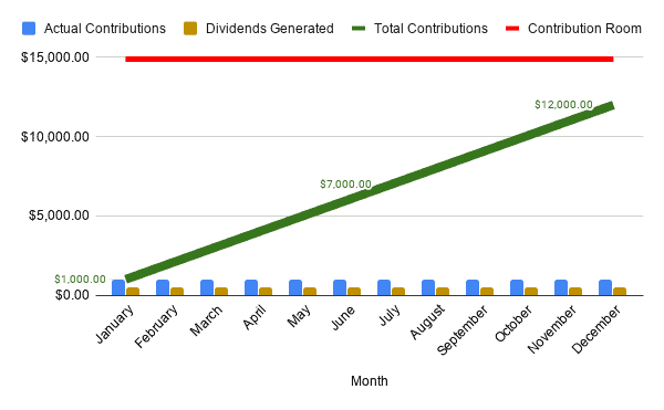 Gold Bars Represent $50 Worth of Monthly Dividends