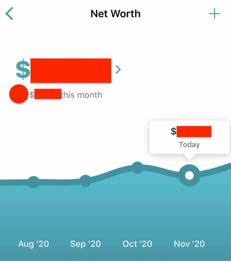 Top 7 Reasons You Should Use the Mint Budgeting App