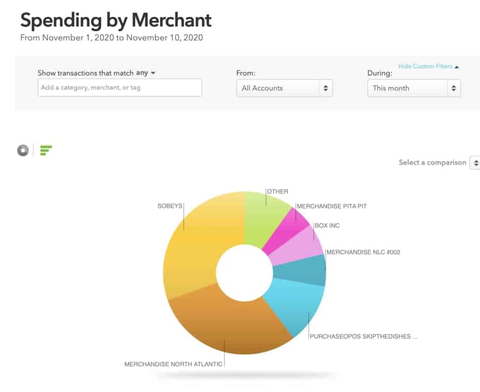 Top 7 Reasons You Should Use The Mint Budgeting App