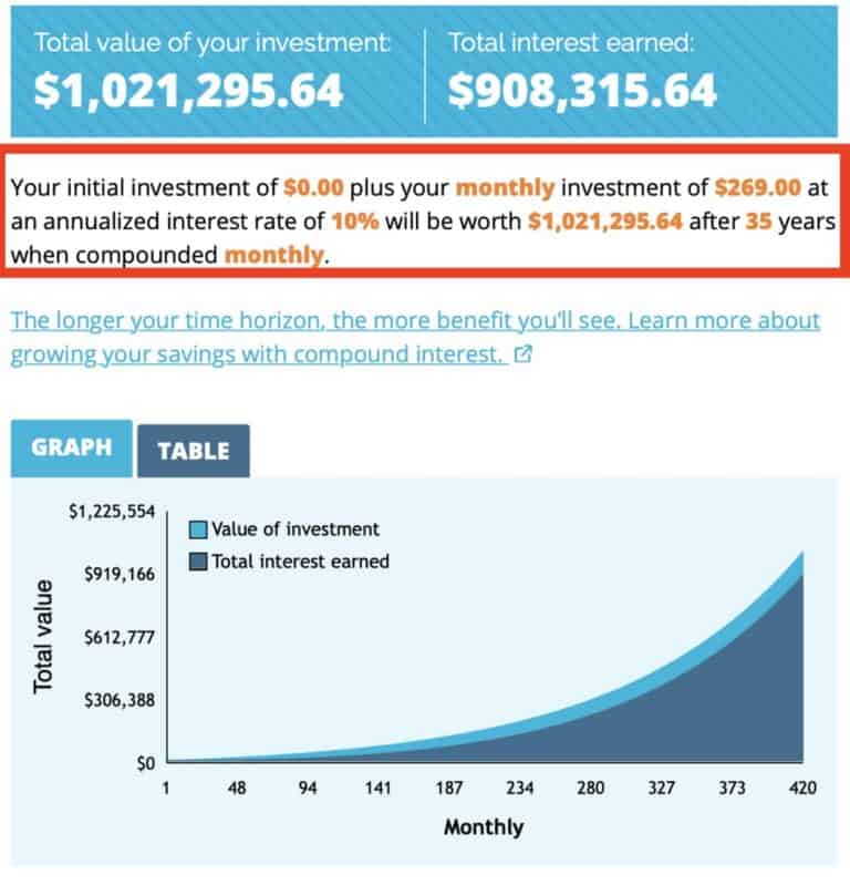 what-percentage-of-your-income-should-you-invest-by-salary-range