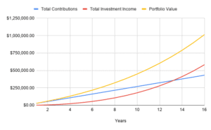 How to Become a Millionaire as a Teacher | 5 Step Process