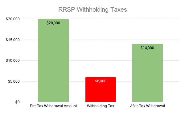 Top 9 Benefits Of Investing In An RRSP