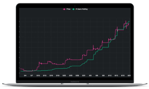 Best Long Term Investments On Robinhood